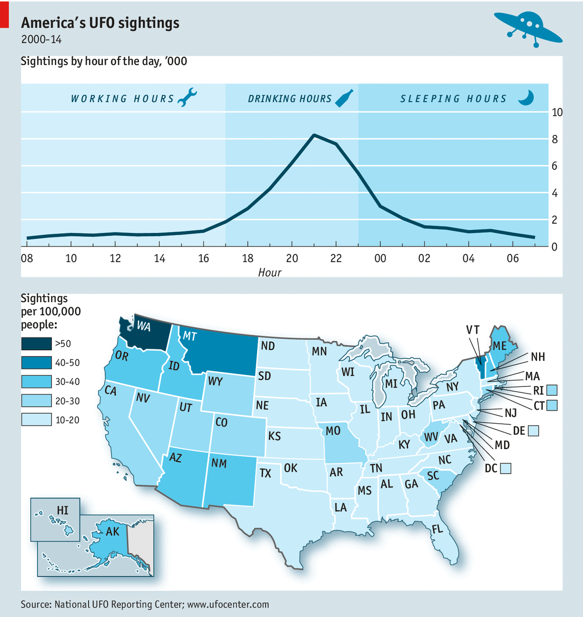 "Economist UFO chart"